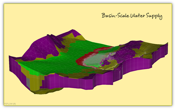 Basin-Scale Water Supply