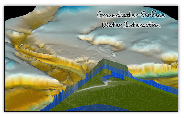 Groundwater Surface Interaction