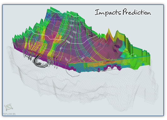 Impacts Prediction